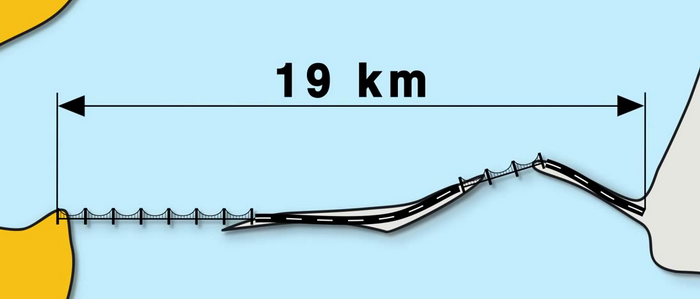Мост через Керченский пролив схема